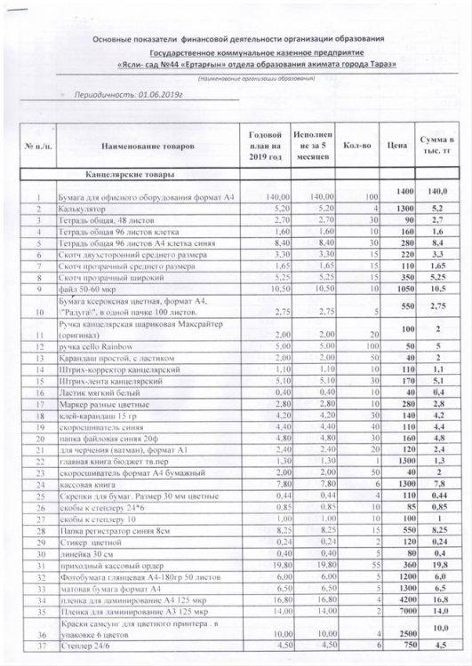 Қаржылық қызметтің негізгі көрсеткіштері-2019 жыл