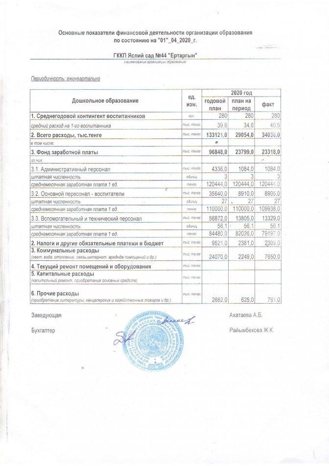 Основные показатели финансовой деятельности по состоянию на "01" апреля 2020 г.