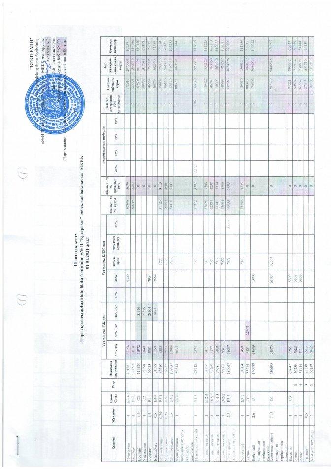 Штатное расписание на 01.01.2021