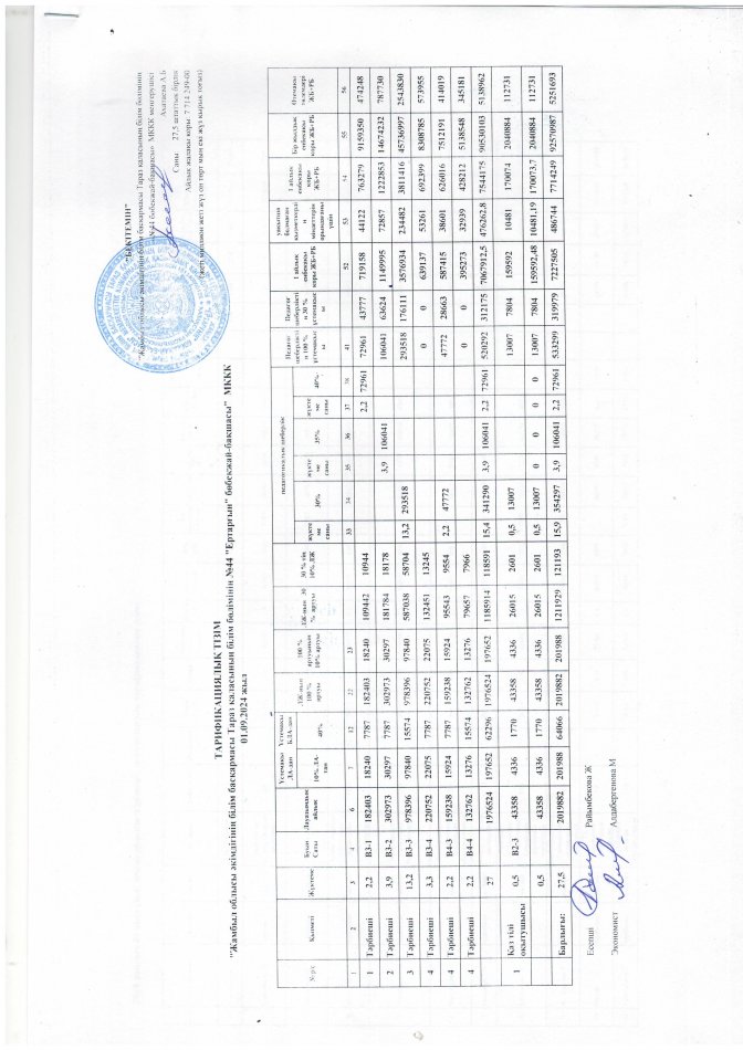 Штат на 01.09.2024
