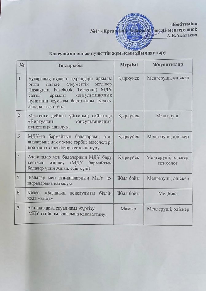 КОНСУЛЬТАЦИЯЛЫҚ ПУНКТ ЖЫЛДЫҚ ЖҰМЫС ЖОСПАРЫ