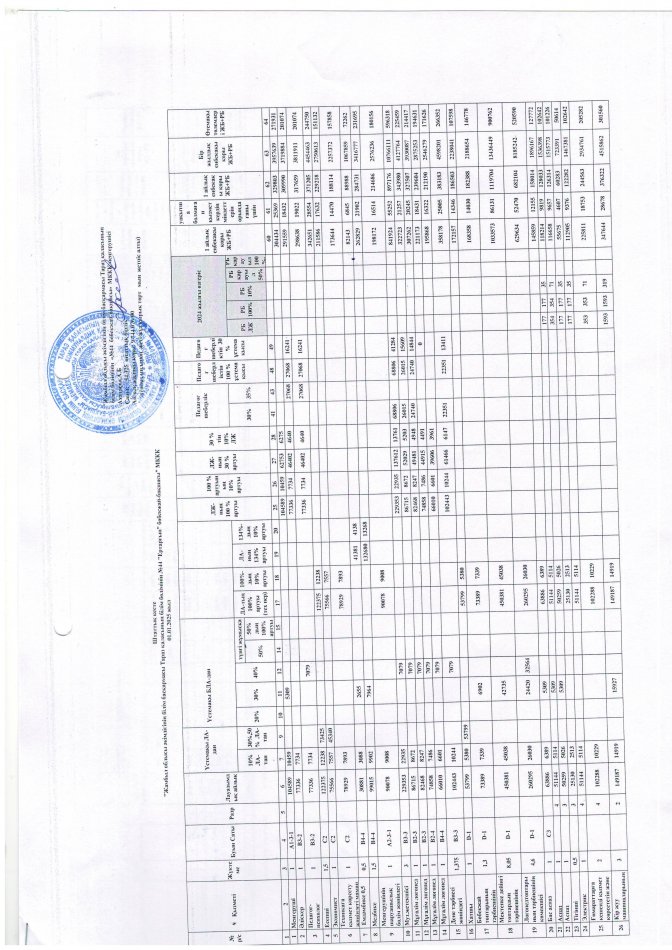 Штат на 01.01.2025