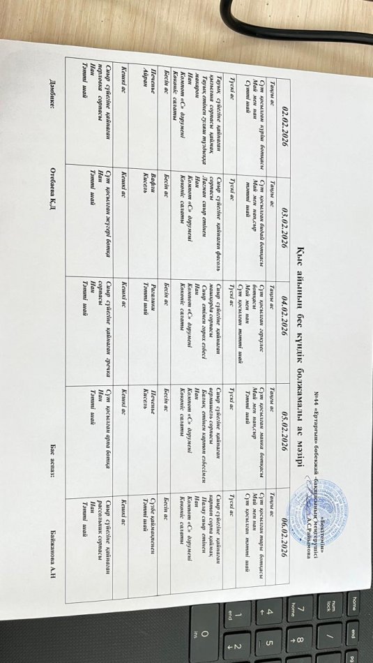 Перспективный меню