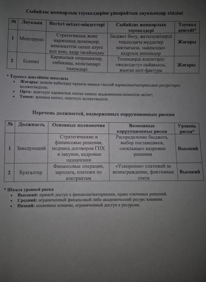 Сыбайлас жемқорлық тәуекелдеріне ұшырайтын лауазымдар
