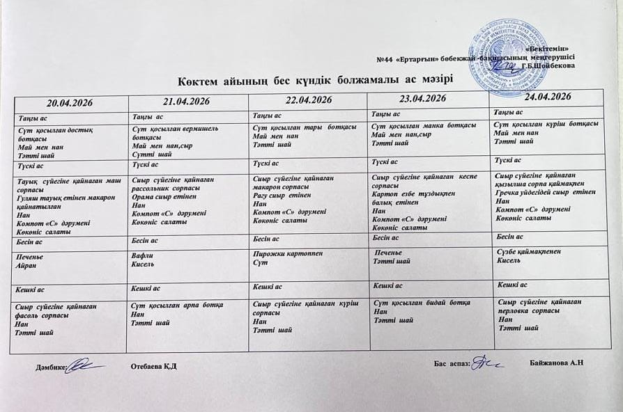 Перспективалық меню