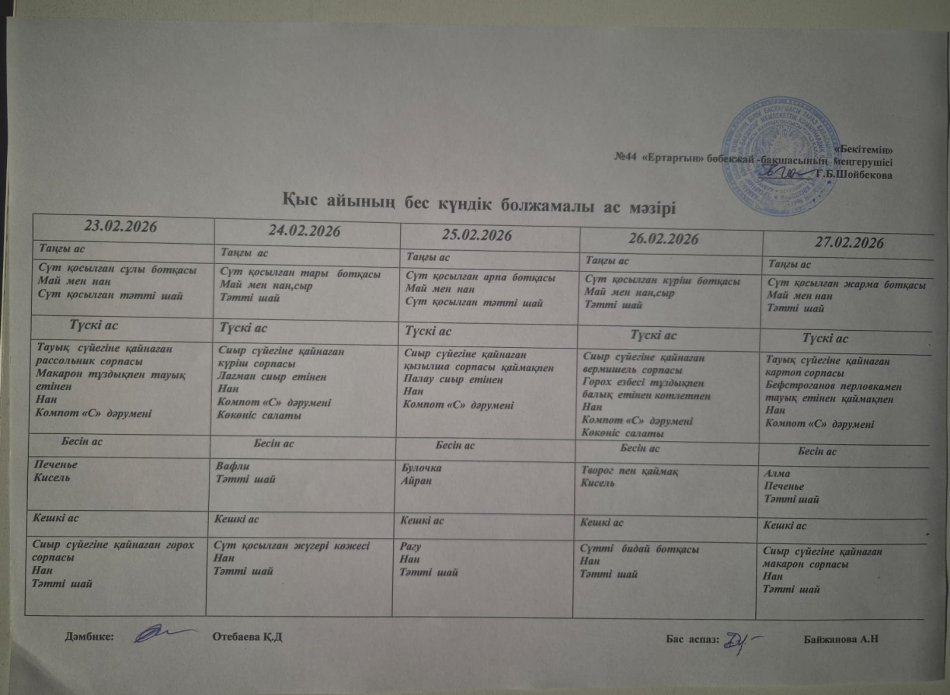 Перспективалық меню