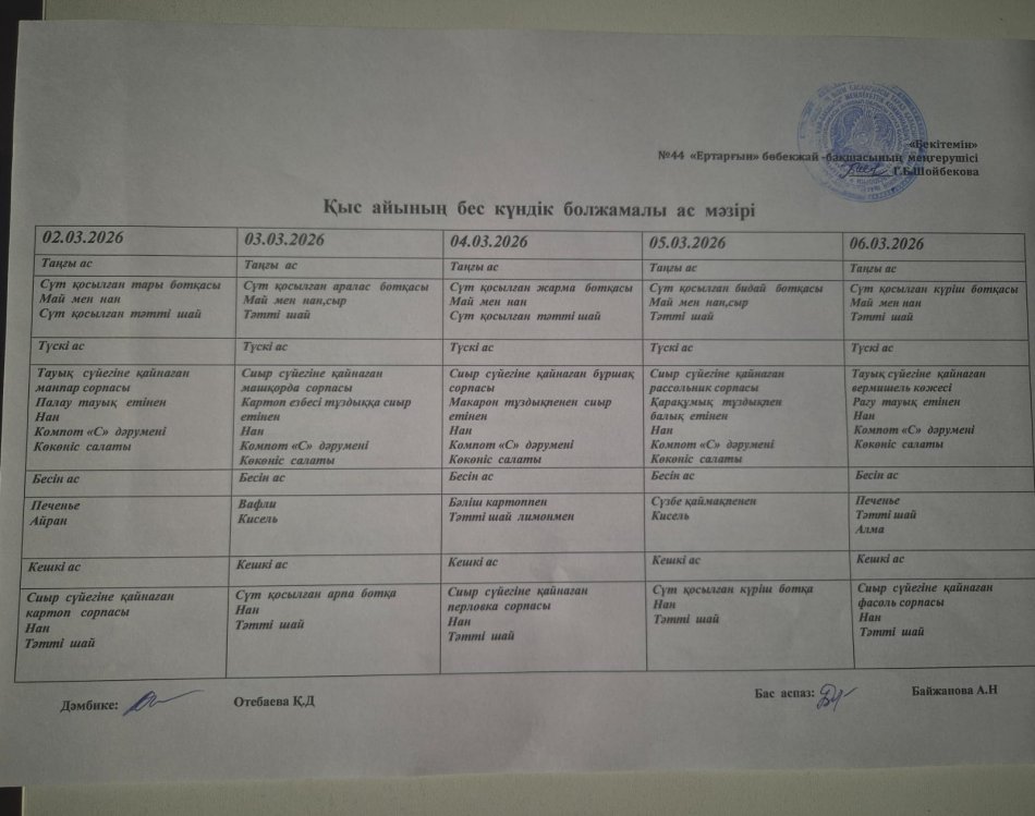 Перспективалық меню