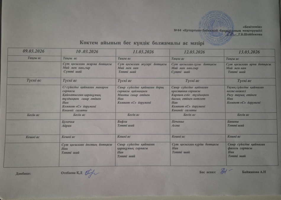 Перспективалық меню