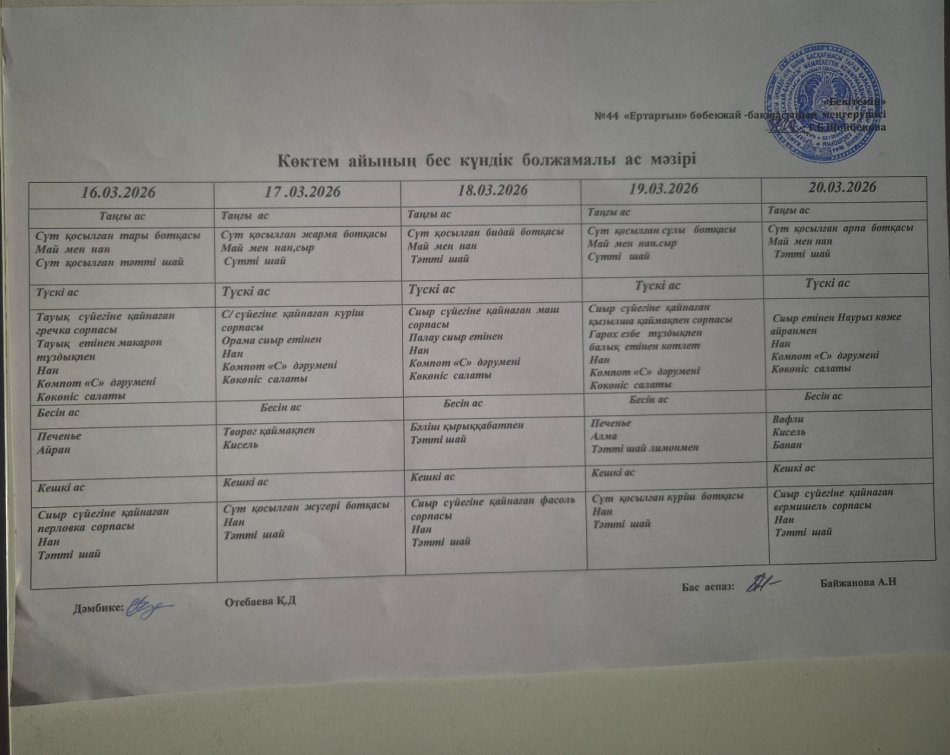 Перспективалық меню