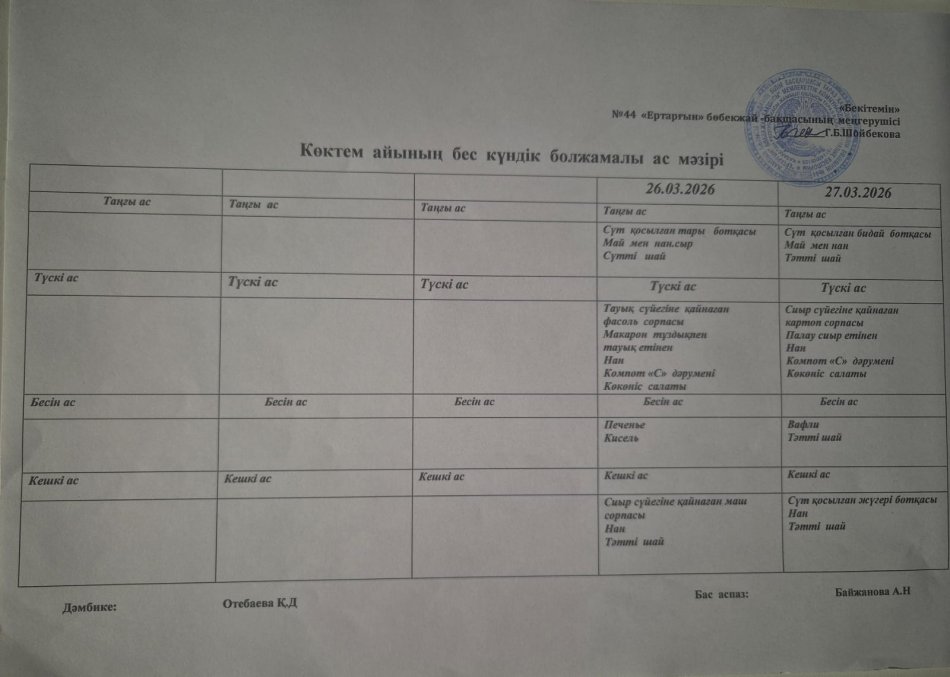 Перспективалық меню