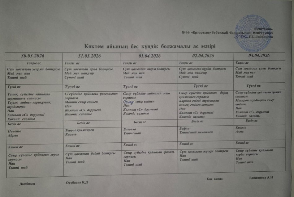Перспективалық меню