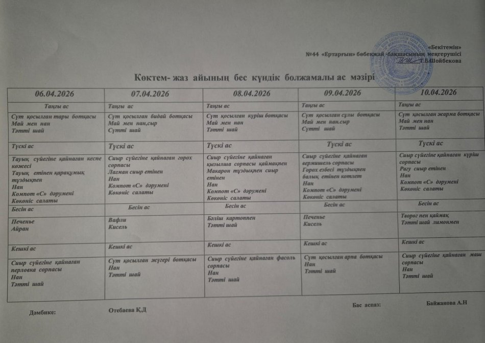 Перспективалық меню