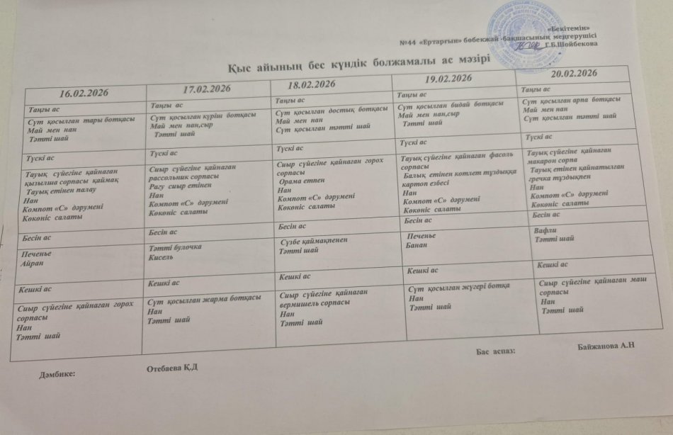 Перспективалық меню