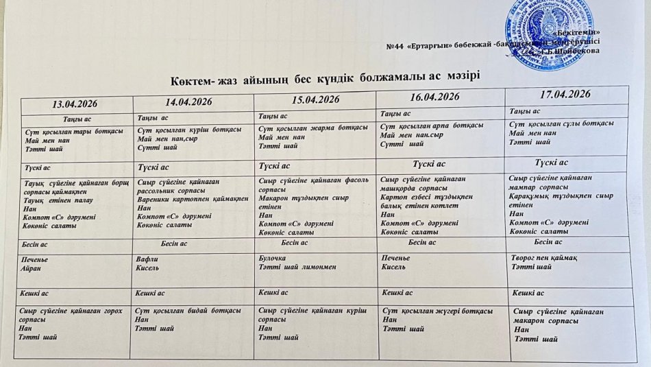 Перспективалық меню