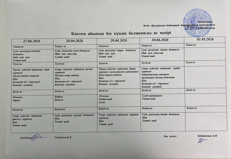 Перспективалық меню