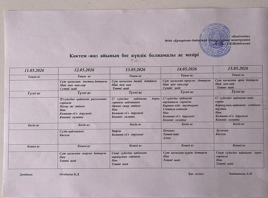 Перспективалық меню