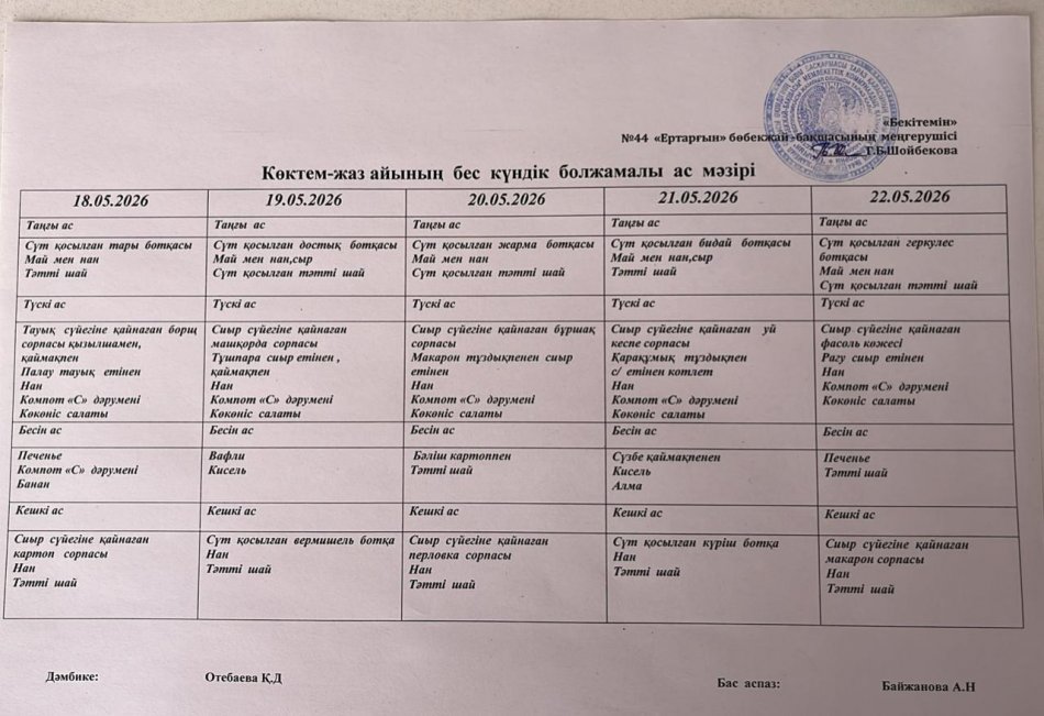 Перспективалық меню