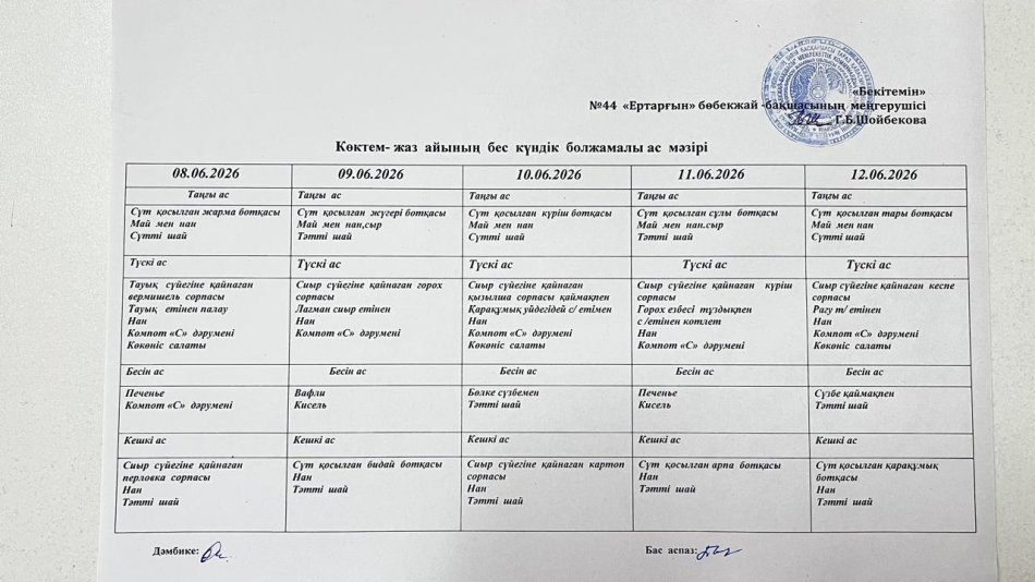 Перспективалық меню