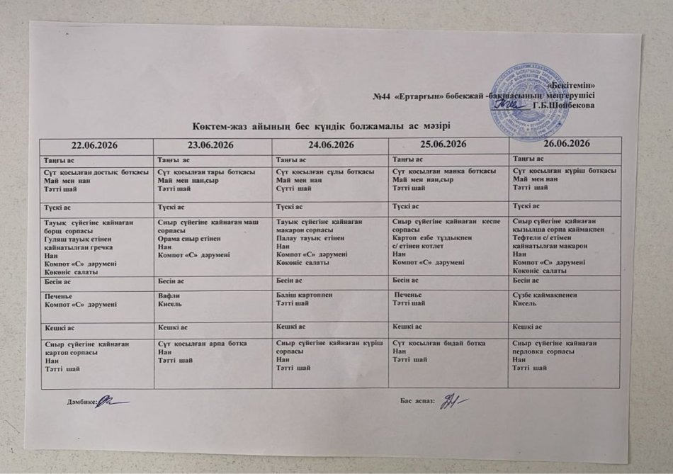 Перспективалық меню