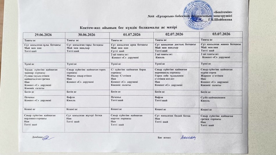 Перспективалық меню
