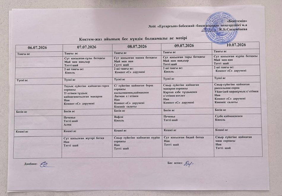 Перспективалық меню