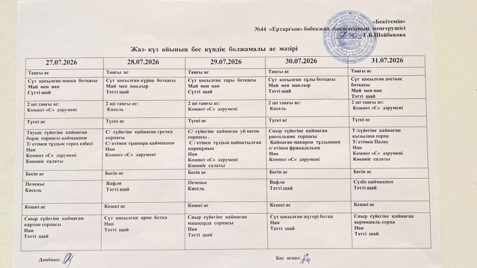 Перспективалық меню