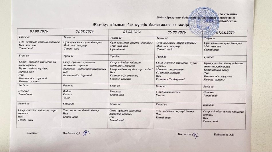 Перспективалық меню