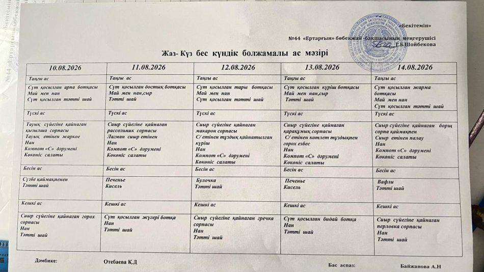 Перспективалық меню