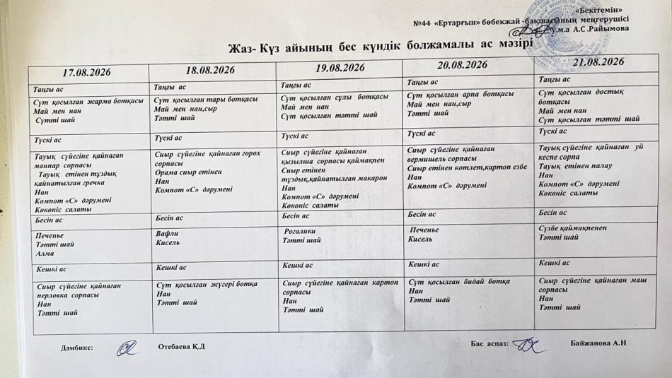 Перспективалық меню