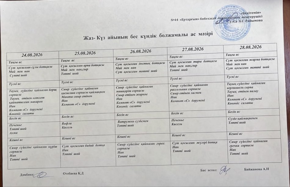 Перспективалық меню