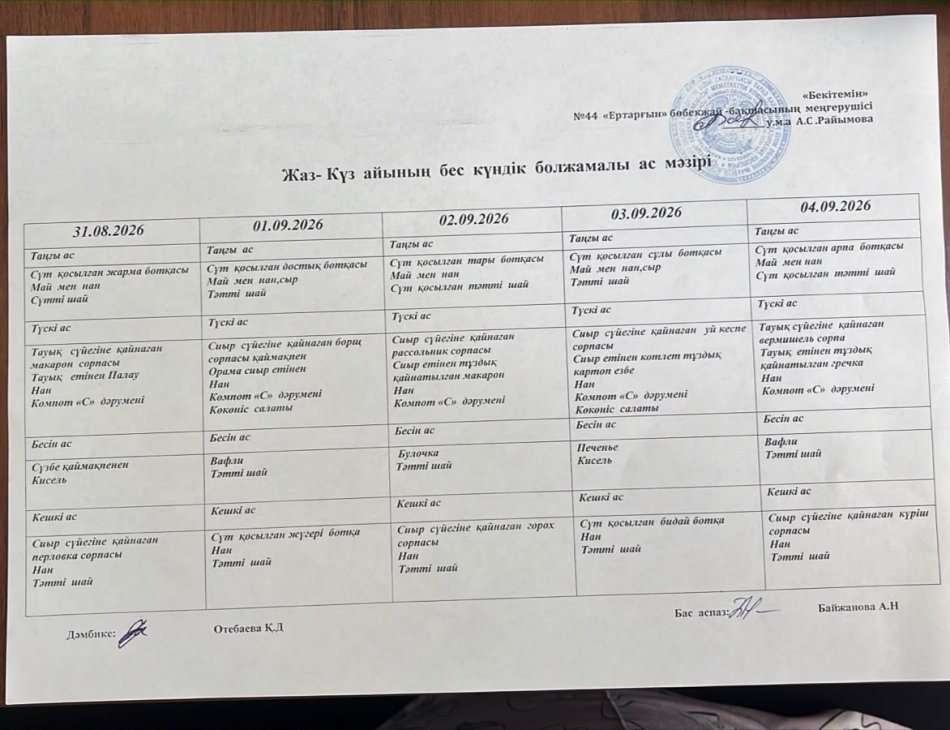 Перспективалық меню