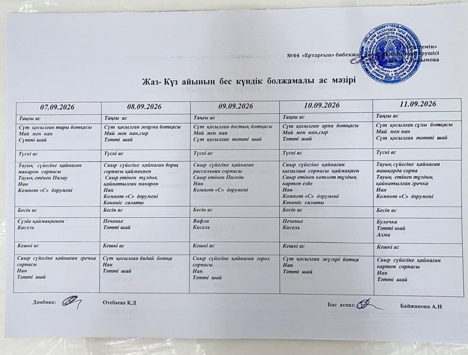 Перспективалық меню