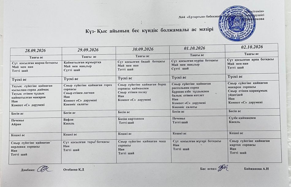 Перспективалық меню
