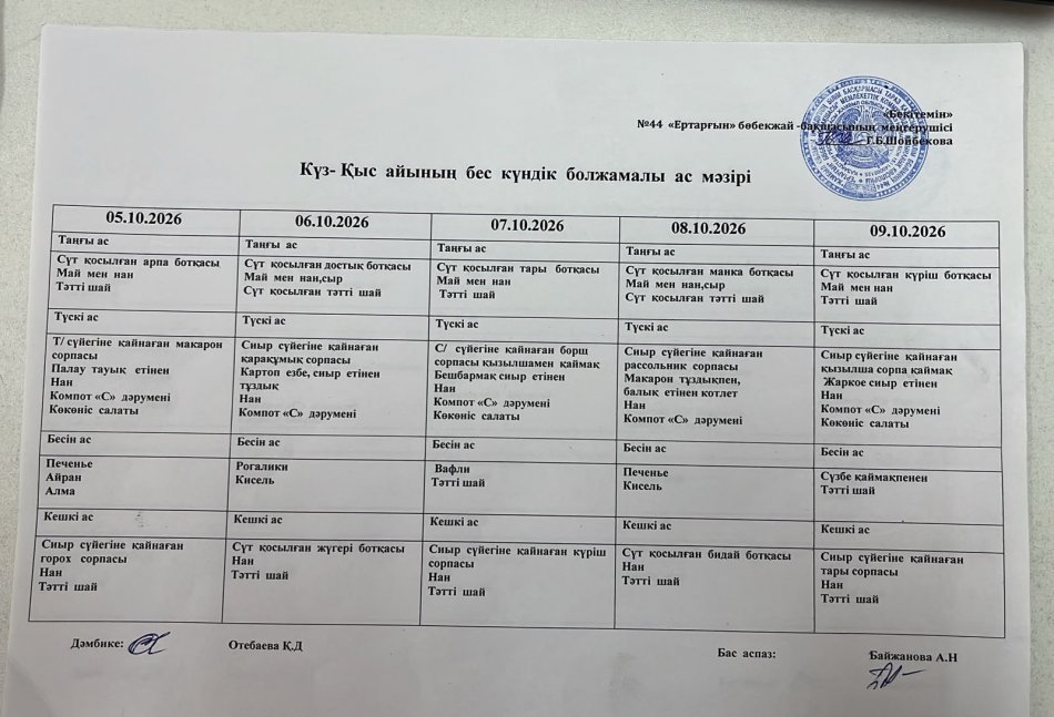 Перспективалық меню