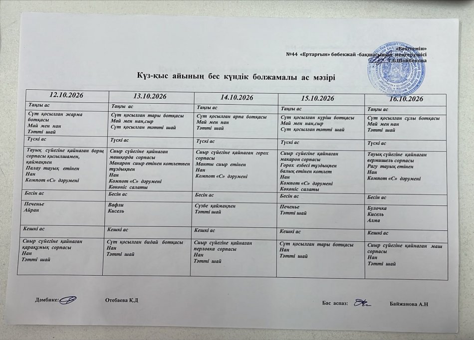 Перспективалық меню