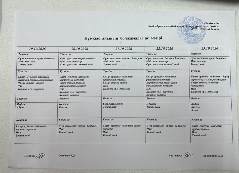 Перспективалық меню